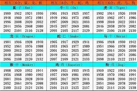 1994 屬什麼|1994年属什么生肖 和什么属相婚配最合适